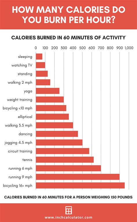 Calories Burned From FreeLetics 